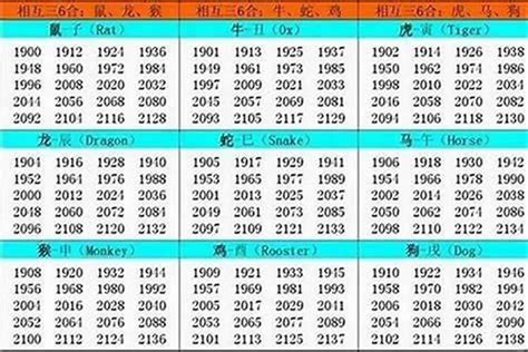 生肖 1994|1994 年出生属什么生肖